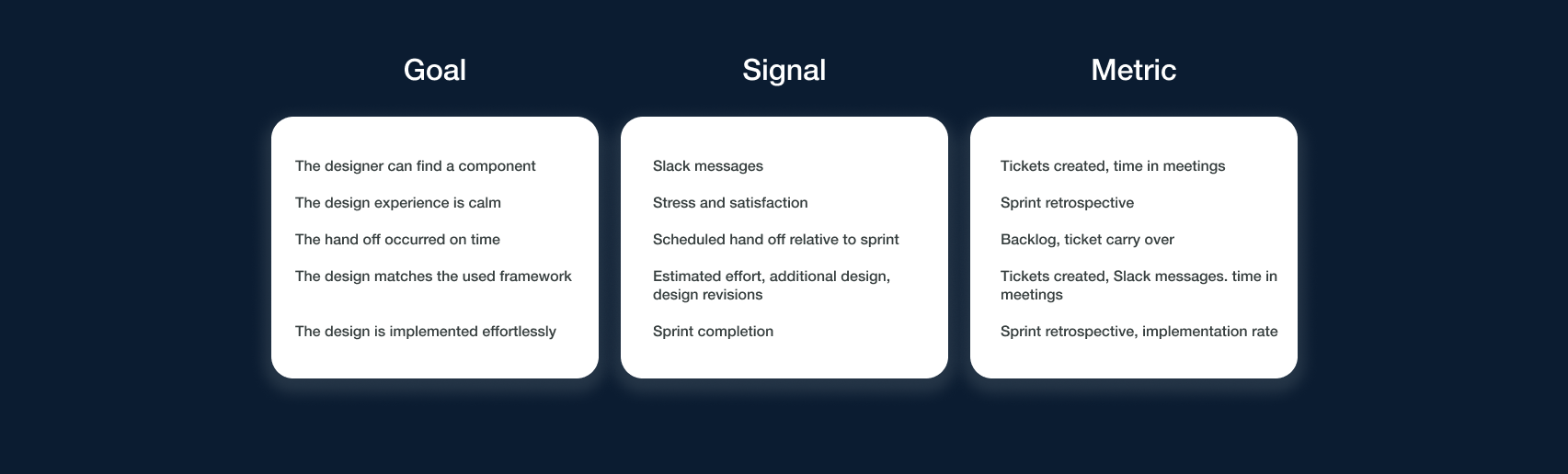 design system case study title